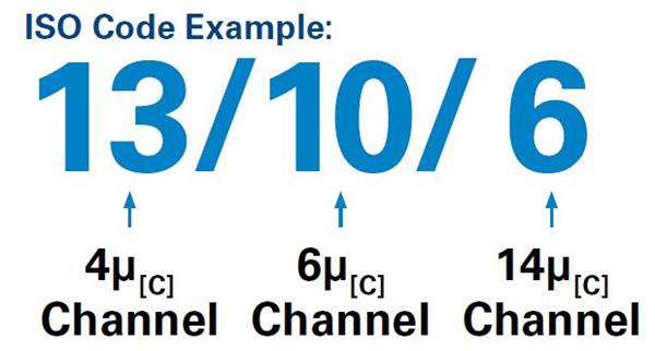 بررسی استاندارد های سطح تمیزی روغن Nas Class